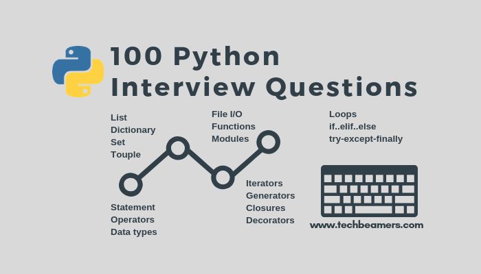 What Are Popular Interview Questions in Python?